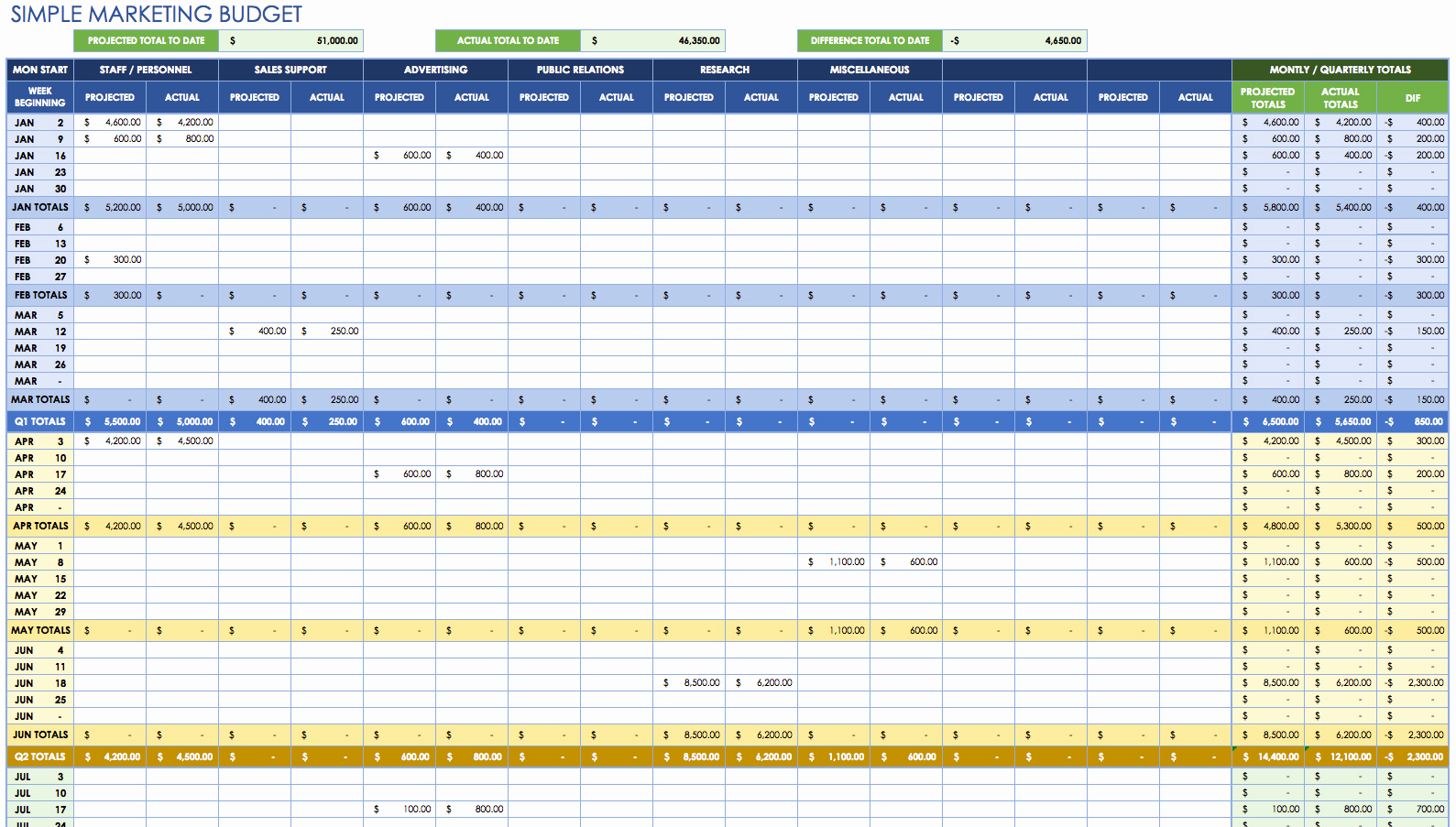 Google Docs Budget Template Best Of Free Monthly Bud Spreadsheet Template Free Spreadsheet