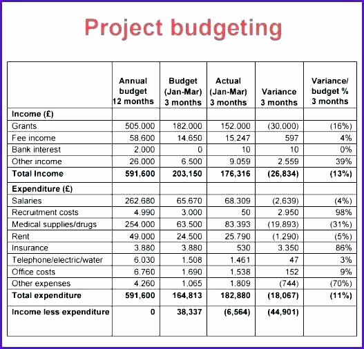 Grant Budget Template Excel Fresh Excel Project Bud Template Grant Proposal Bud