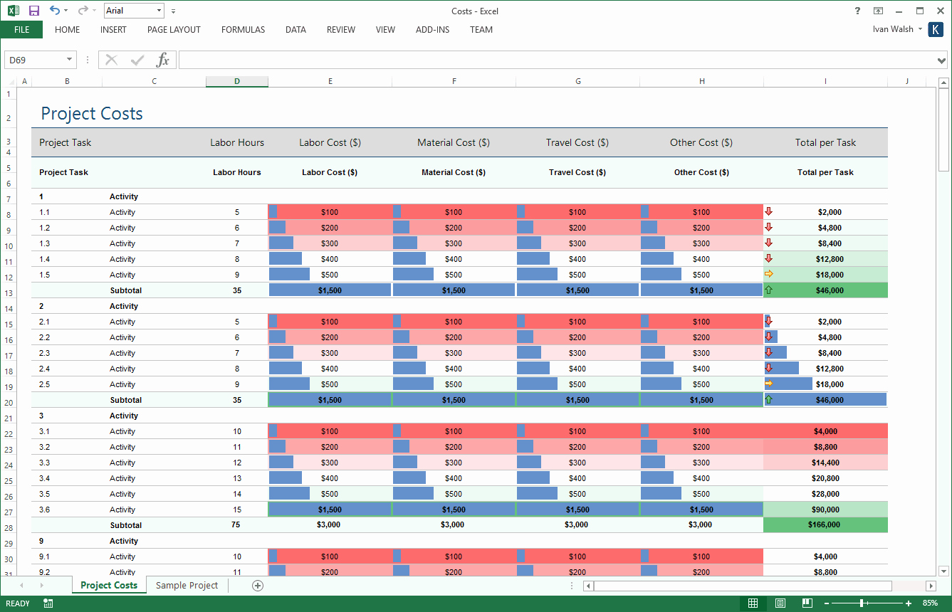 Grant Budget Template Excel Fresh Grant Proposal Template Ms Word Excel – Templates forms