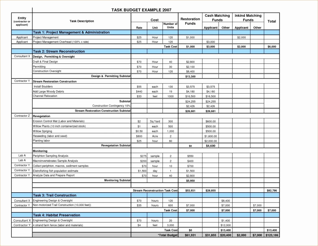Grant Budget Template Excel Inspirational Grant Expense Tracking Spreadsheet Spreadsheet Downloa
