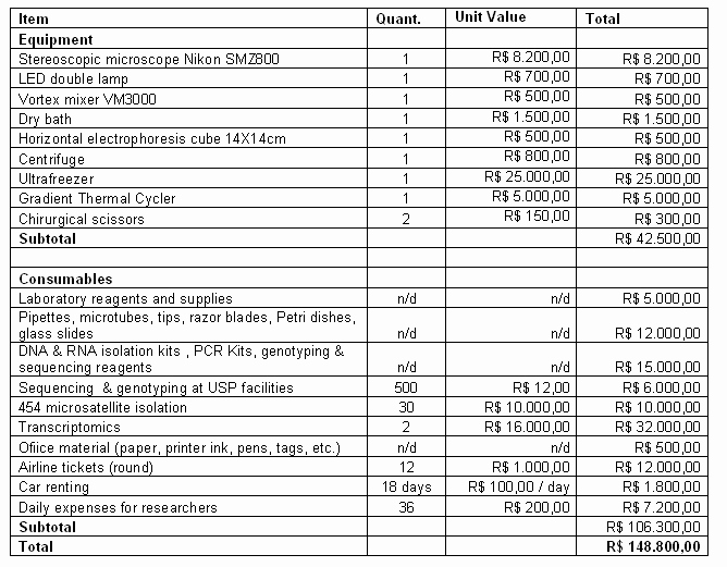 Grant Budget Template Excel Inspirational Grant Proposal Bud Template Excel