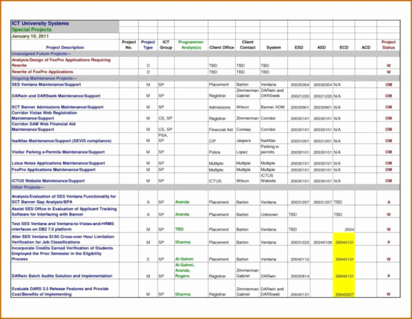 Grant Budget Template Excel Inspirational Grant Tracking Spreadsheet Template Printable Spreadshee