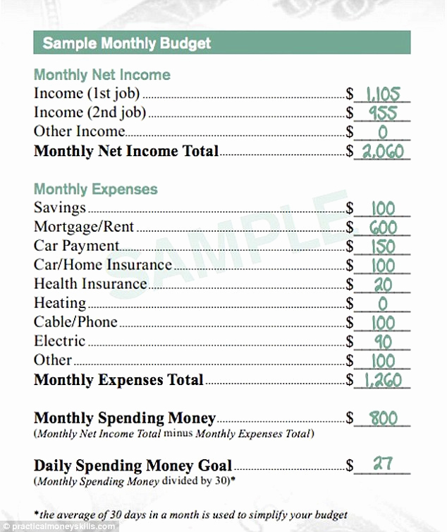 Hair Salon Budget Template Awesome Sample Bud Given to Mcdonald S Workers Proves they Can