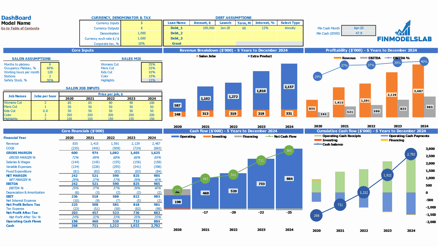 Hair Salon Budget Template Beautiful Hair Salon Business Plan Financial Model Excel Template