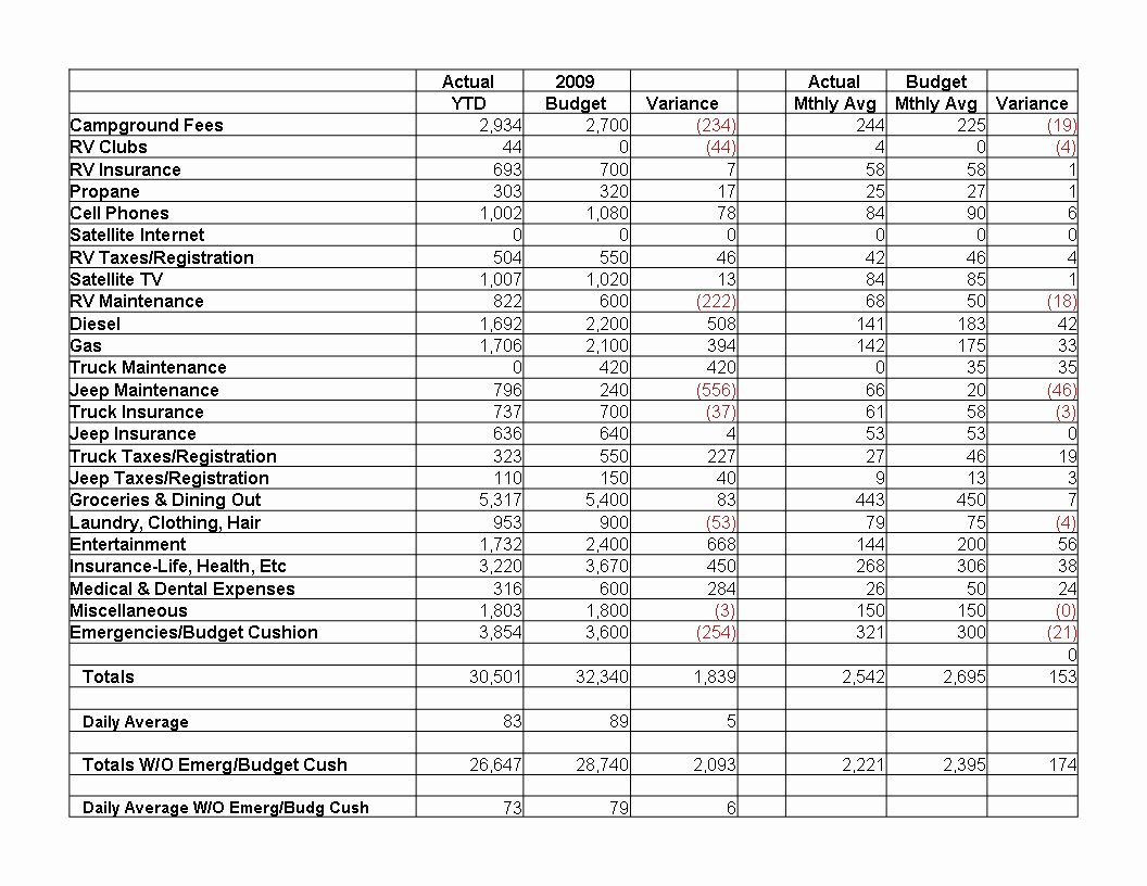 Hair Salon Budget Template New Beauty Salon Bud Spreadsheet – Db Excel