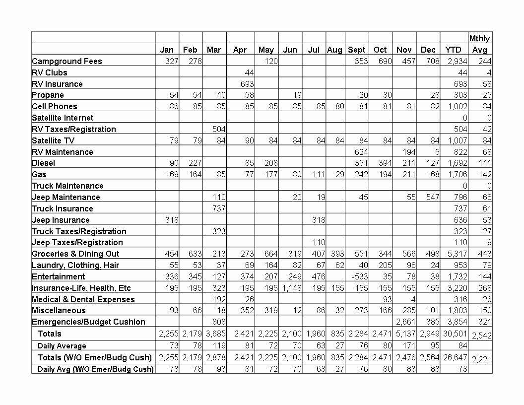 Hair Salon Budget Template Unique Our 2009 Actual Full Timing Expenses