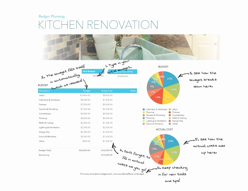 Home Remodel Budget Template Beautiful Preparing A Bud for Your Next Remodel