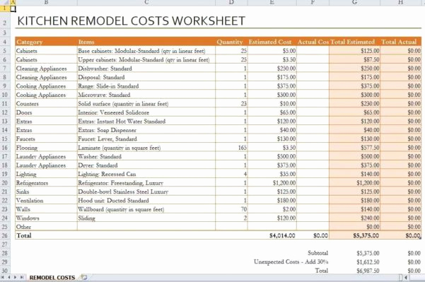 Home Remodel Budget Template Beautiful Renovation Spreadsheet Template Spreadsheet Templates for