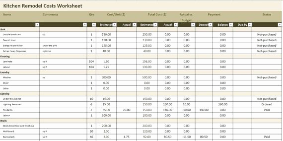 Home Remodel Budget Template Elegant Kitchen Remodel Costs Calculator Excel Template