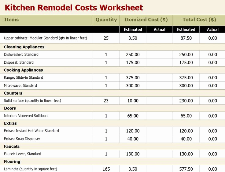 Home Remodel Budget Template New Kitchen Remodel Bud Worksheet