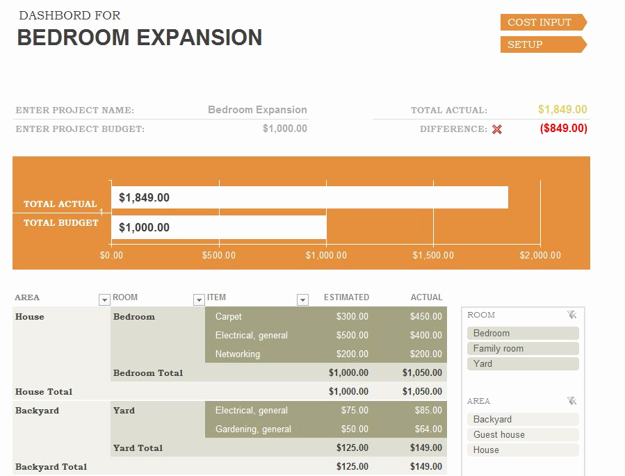 Home Renovation Budget Template Inspirational Home Remodel Bud Template