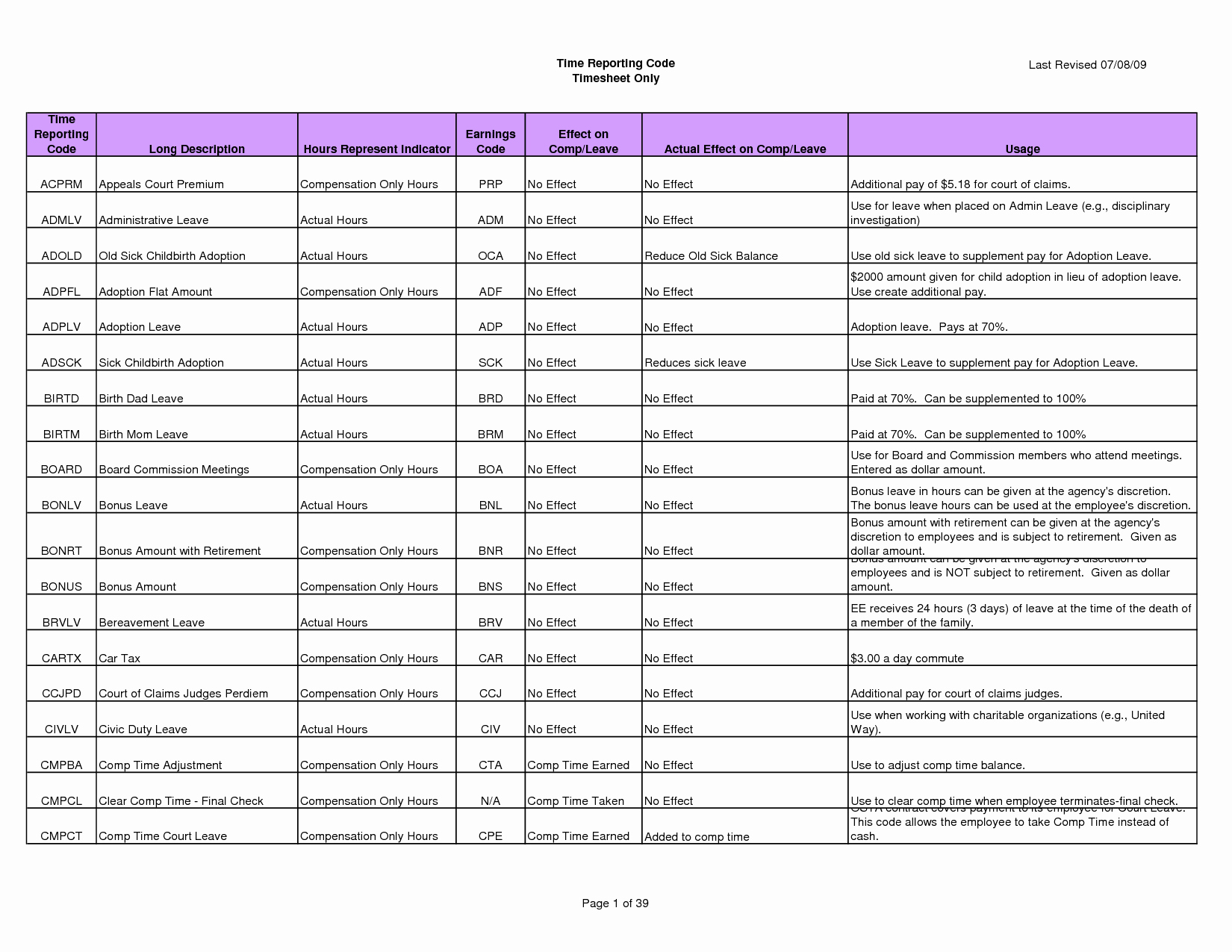 Home Renovation Budget Template Lovely Home Renovation Bud Spreadsheet Template Renovation