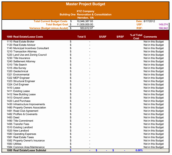 Home Renovation Budget Template New Home Renovation Bud Template Bud Planners