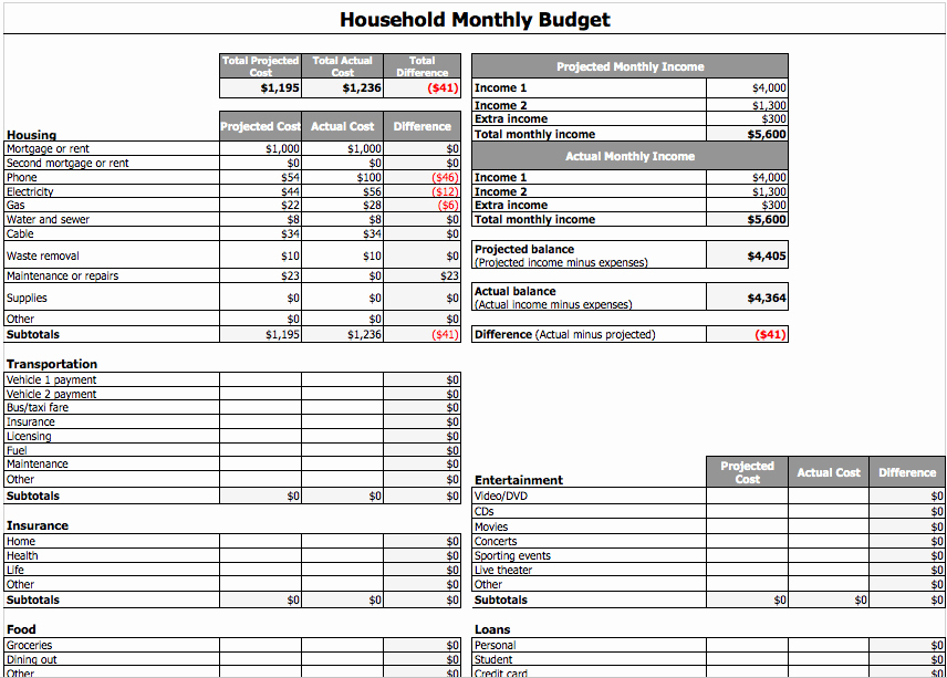 Household Monthly Budget Template Luxury Household Monthly Bud Template