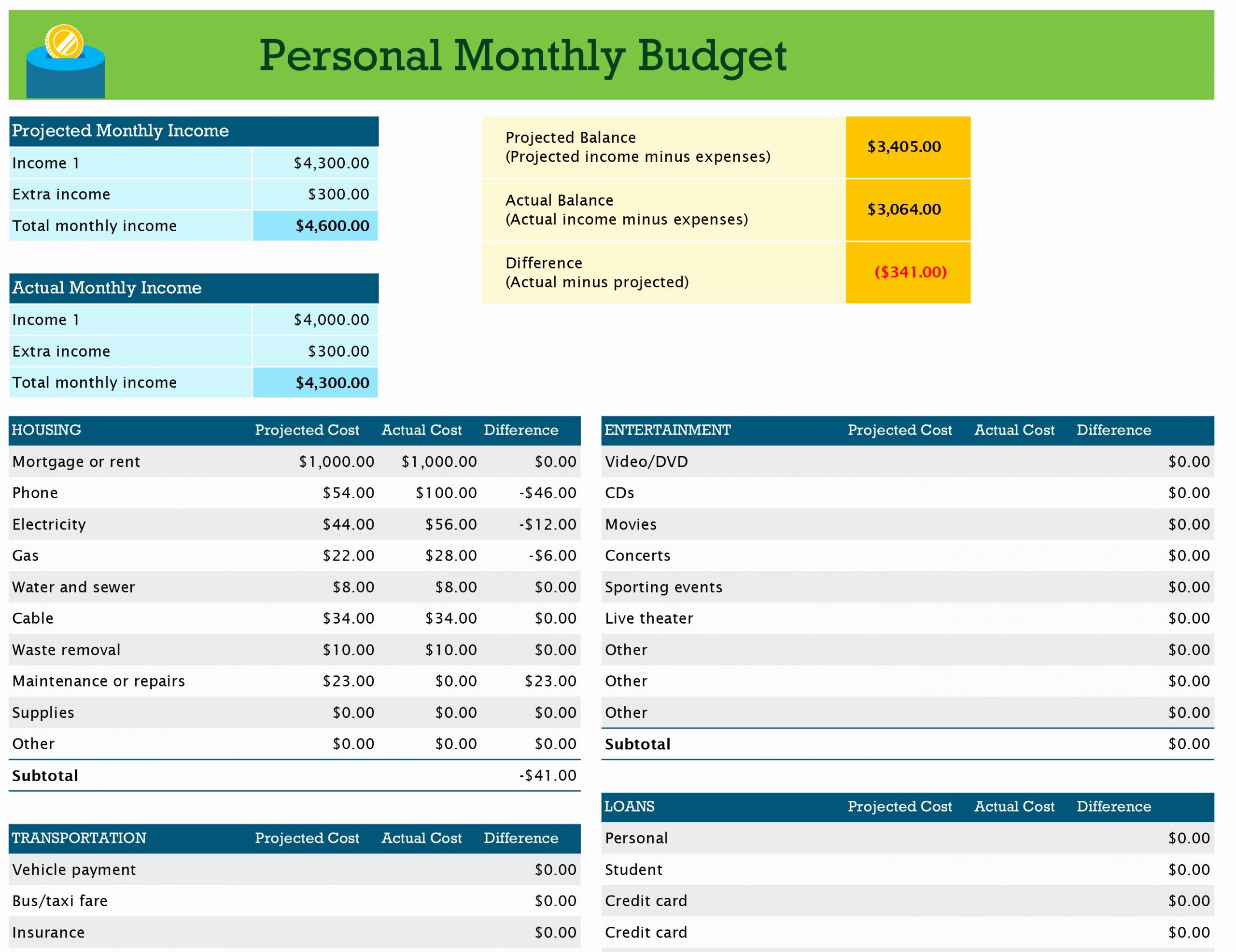 Household Monthly Budget Template Luxury Personal Monthly Bud