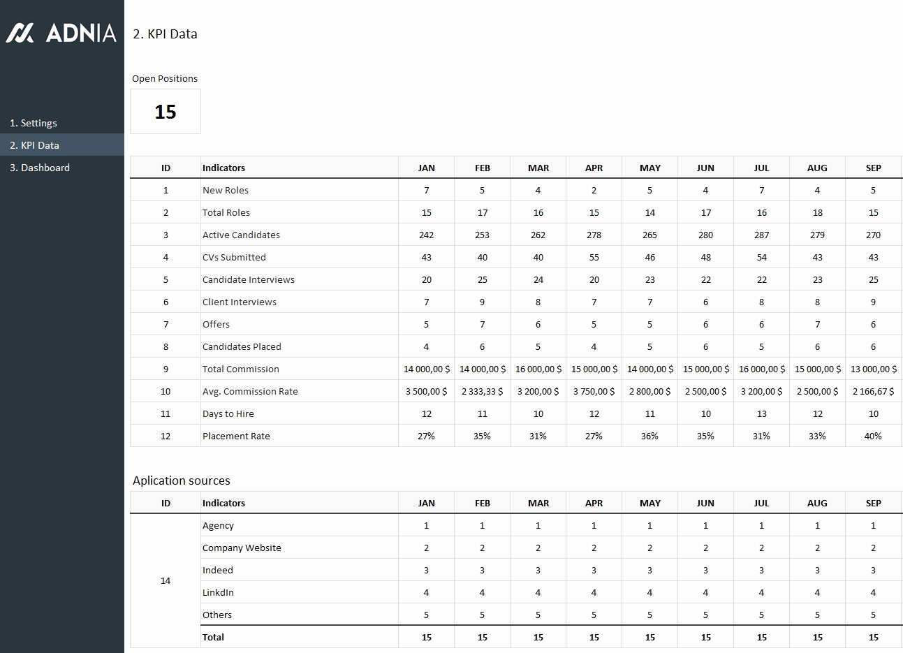 Human Resource Budget Template Awesome Recruiting Metrics Spreadsheet Spreadsheet Downloa