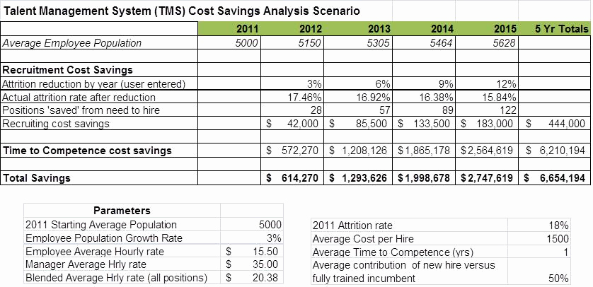 Human Resource Budget Template Best Of 25 Of Hr Bud Template