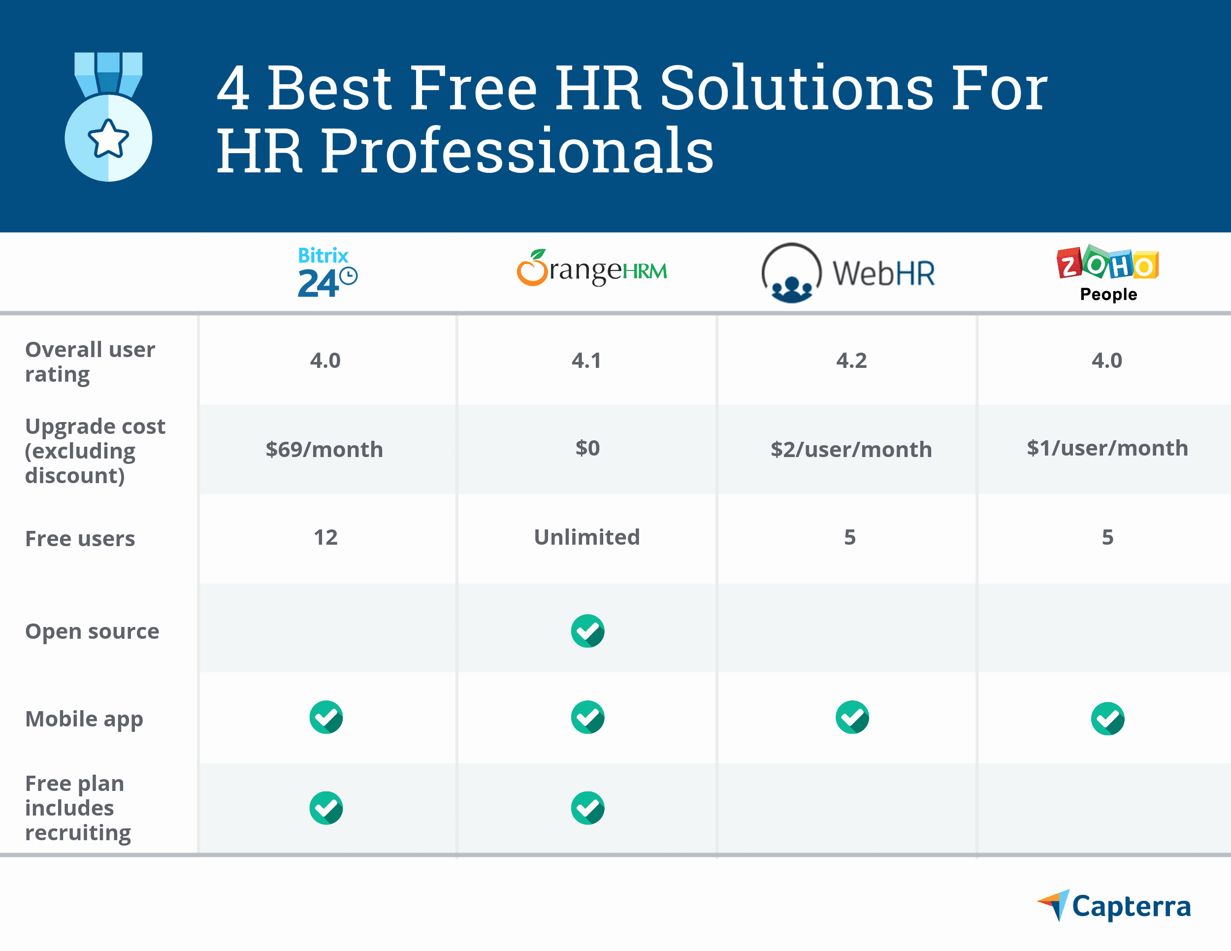 Human Resource Budget Template Best Of 4 Best Free and Open source Hr solutions for Hr Professionals