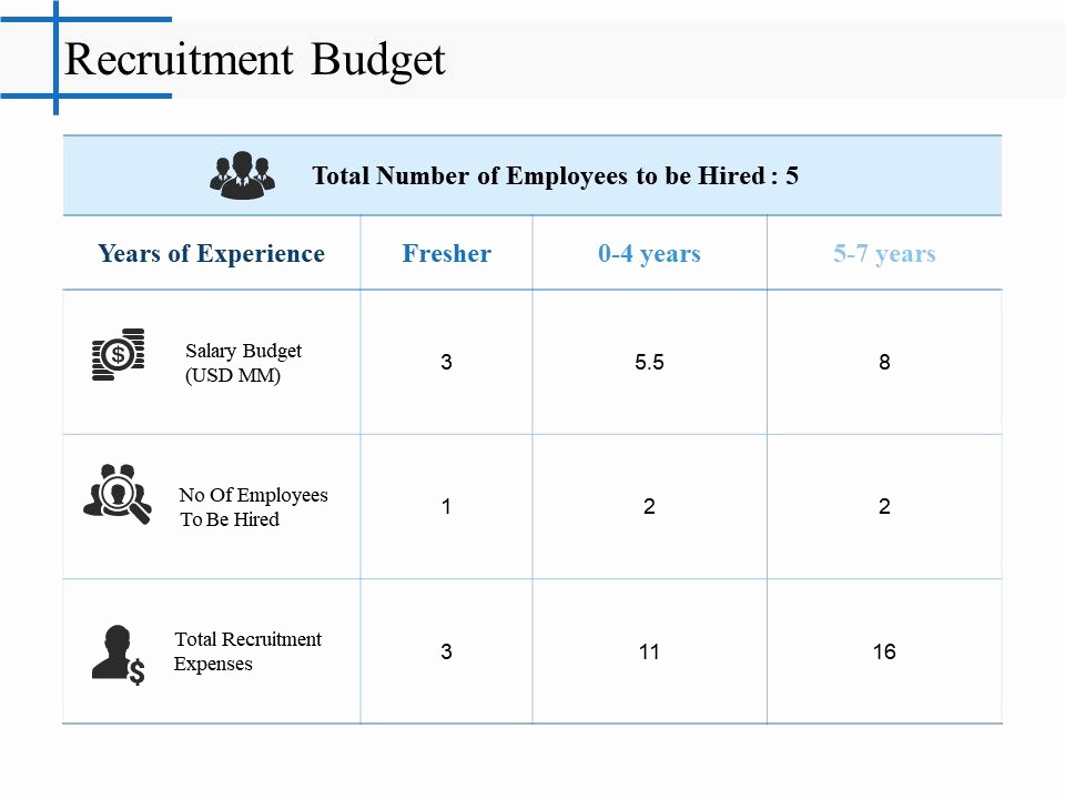 Human Resource Budget Template Fresh Human Resource Consulting Powerpoint Presentation Slides