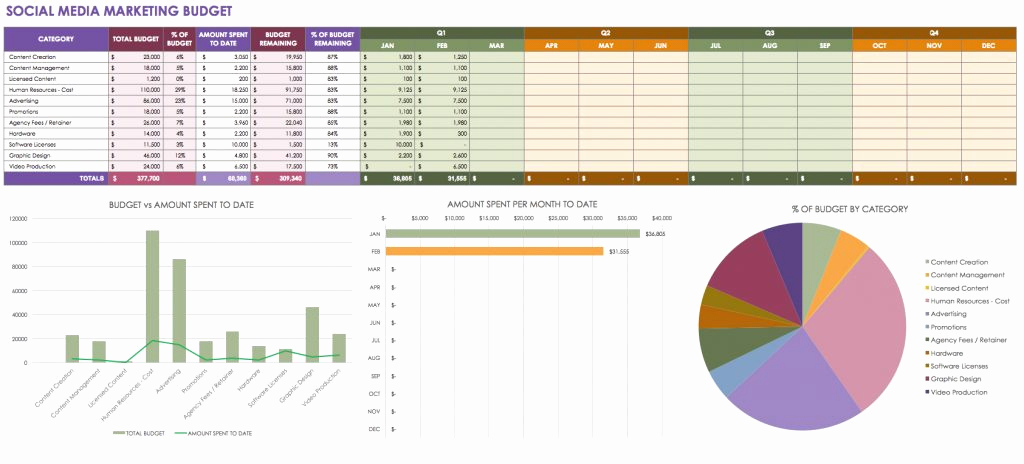 Human Resource Budget Template Inspirational Time Saving Templates Releases Human Resources