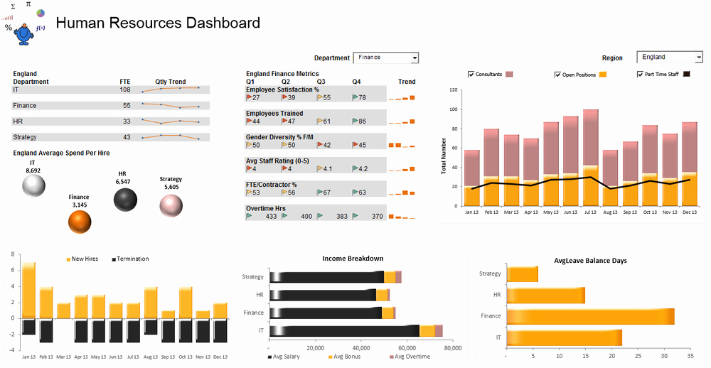 Human Resource Budget Template Lovely Excel Dashboards — Excel Dashboards Vba and More