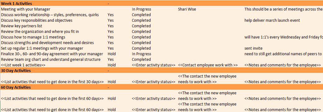Human Resource Budget Template Luxury Free Human Resources Templates In Excel