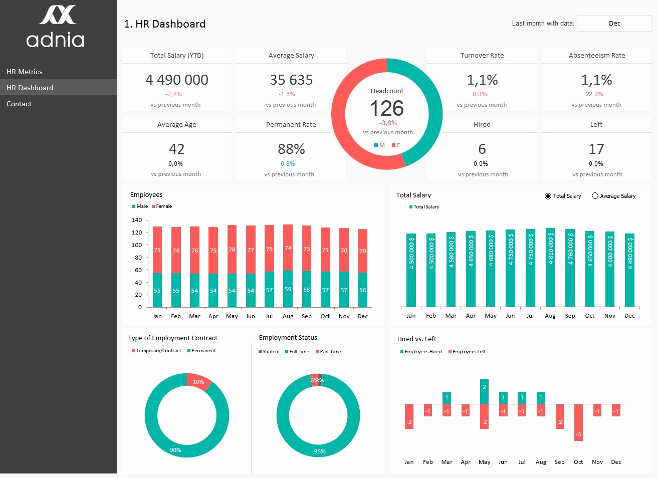 Human Resource Budget Template Luxury Hr Metrics Dashboard Template Excel Spreadsheet that is