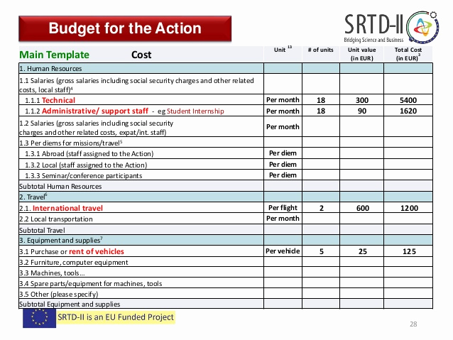 Human Resource Budget Template New 2nd Call Grants Presentation