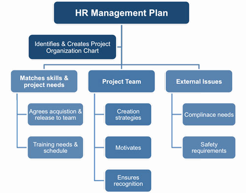 Human Resource Budget Template New 9 Hr Strategic Plan Templates Pdf