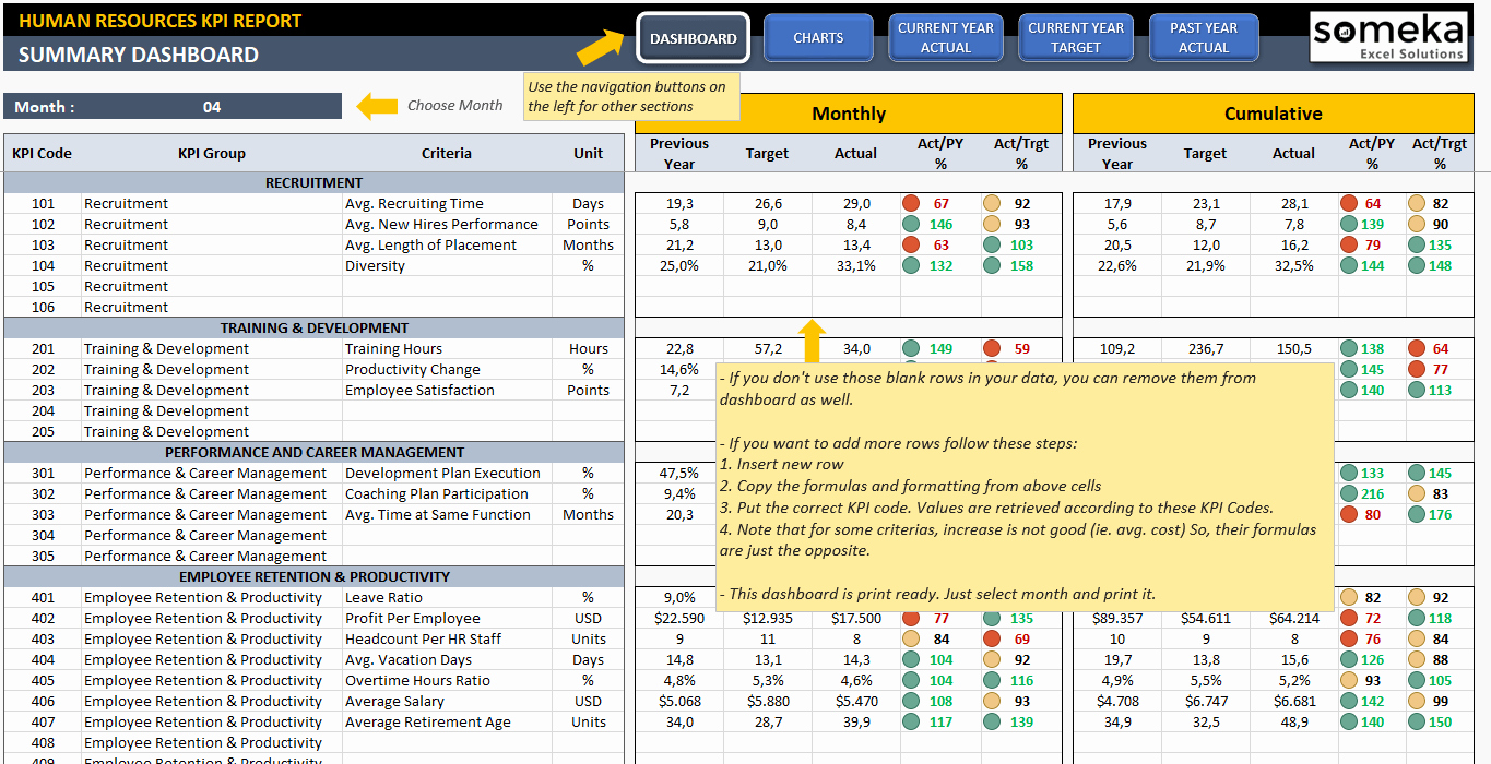 Human Resource Budget Template Unique Employee Kpi Template In Excel Hr Kpi Dashboard