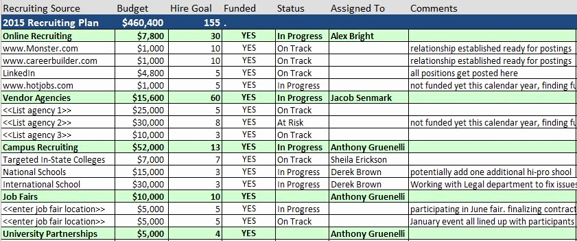 Human Resource Budget Template Unique Free Human Resources Templates In Excel