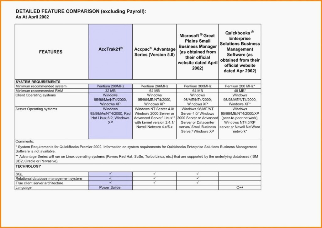 Invoice Template Fillable Pdf Lovely the Ultimate Revelation