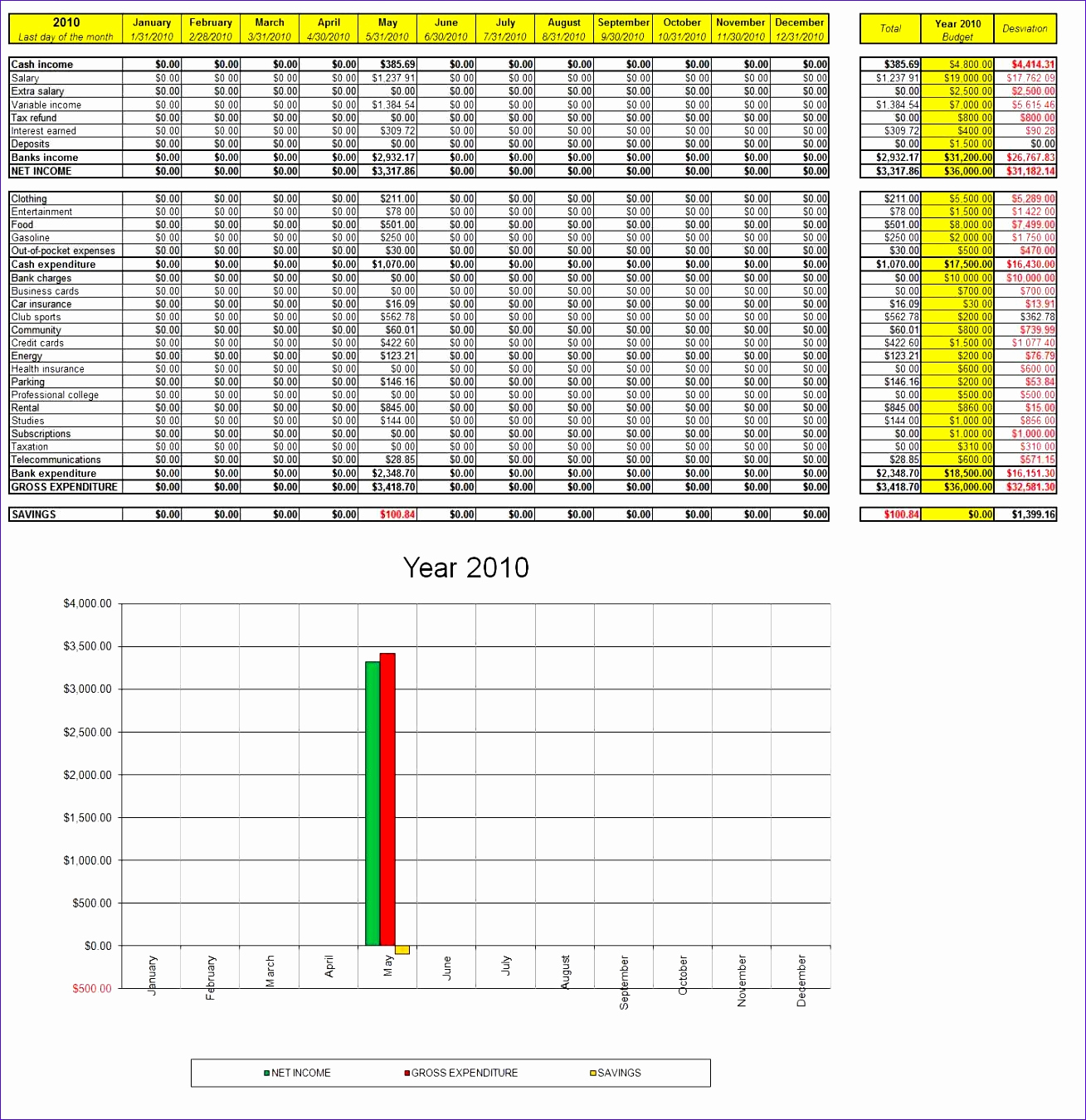 Invoice Tracking Template Excel Luxury 12 Vendor Management Excel Template Exceltemplates