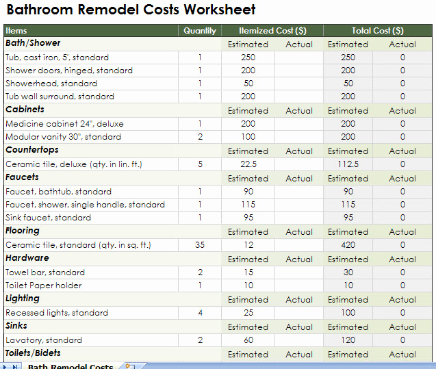 Kitchen Remodel Budget Template Awesome Home Remodel Estimate Spreadsheet – Remodel Quick Tips