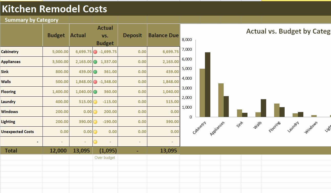 kitchen remodel costs calculator excel