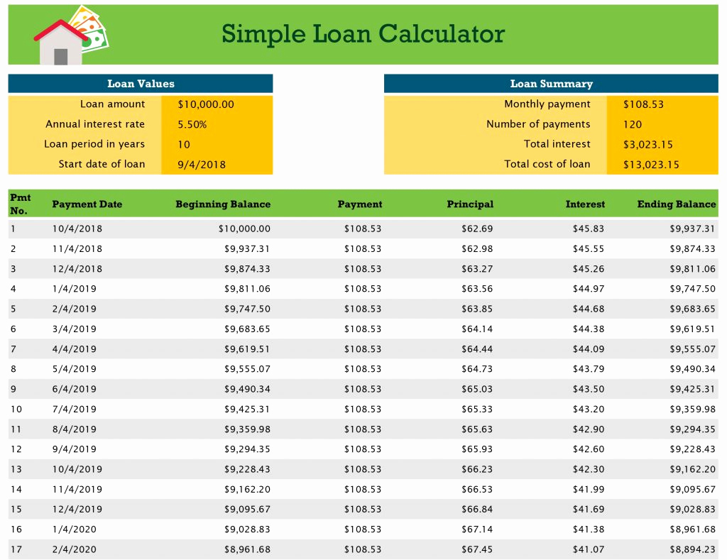 Kitchen Remodel Budget Template Awesome May 2018 Archive Page 20 Travel Expense Spreadsheet sole