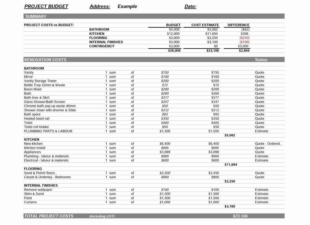 Kitchen Remodel Budget Template Beautiful Bud – Running the Numbers Bathroom Ideas