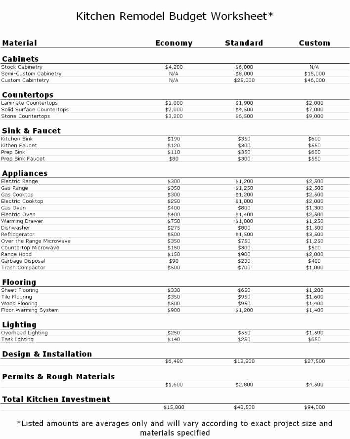 Kitchen Remodel Budget Template Best Of the Home Renovation Bud Spreadsheet Template Home