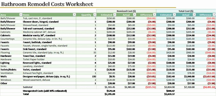 Kitchen Remodel Budget Template Fresh Bathroom Remodel Cost Calculator Templates Fice