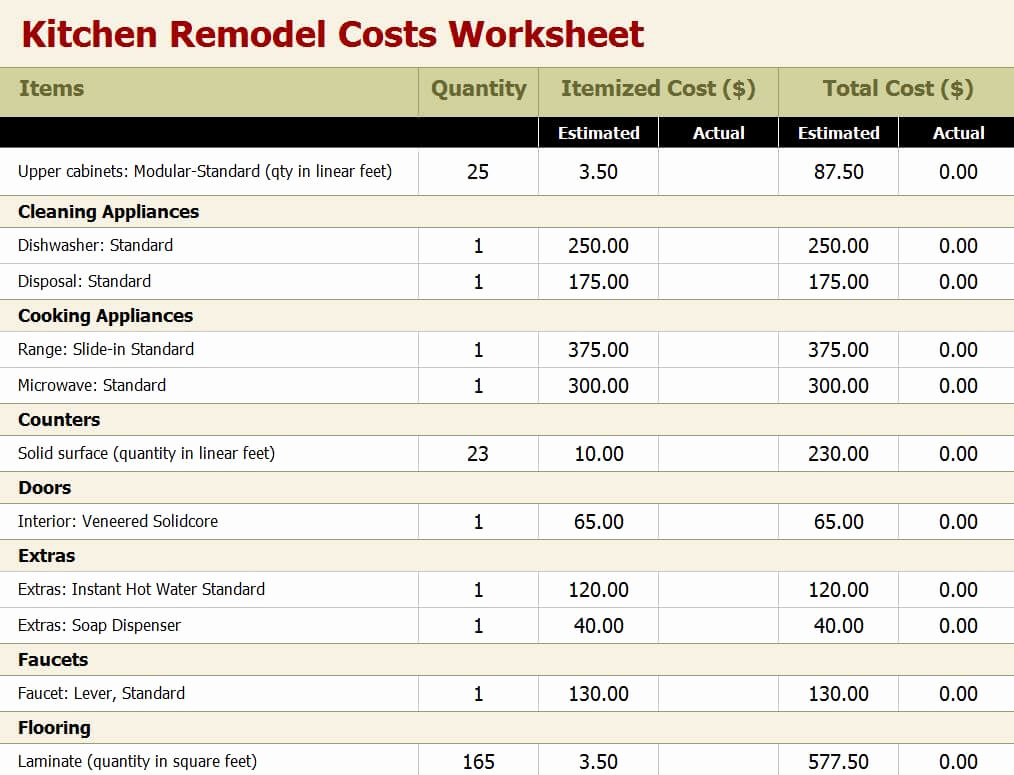 Kitchen Remodel Budget Template Fresh How to Save Your Kitchen Renovation Cost theydesign