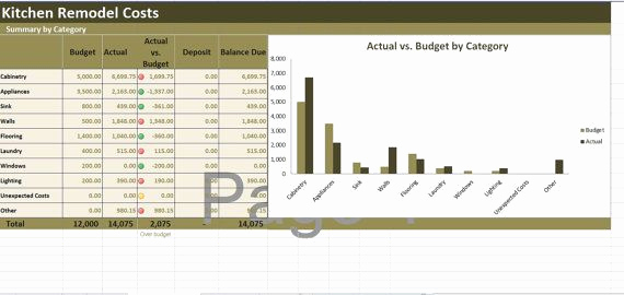 Kitchen Remodel Budget Template Fresh Kitchen Remodel Costs Calculator Excel Template