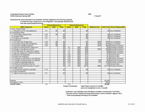 Kitchen Remodel Budget Template Luxury Rs Means Spreadsheet Google Spreadshee Rsmeans Spreadsheet