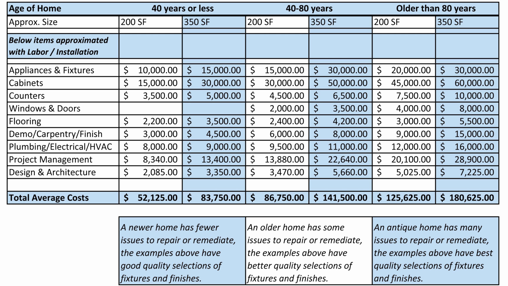 Kitchen Remodel Budget Template Unique Kitchen Remodel Bud Spreadsheet Template Google