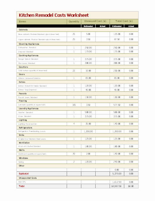 Kitchen Remodel Budget Template Unique Kitchen Remodel Bud Template