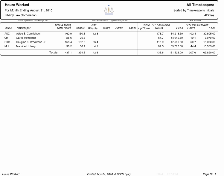Makeup Artist Invoice Template Beautiful Invoice Template Hours Worked