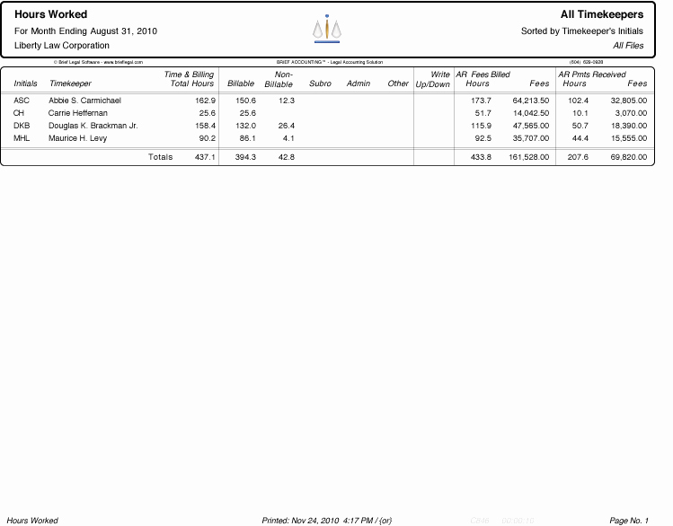 Makeup Artist Invoice Template Beautiful Invoice Template Hours Worked