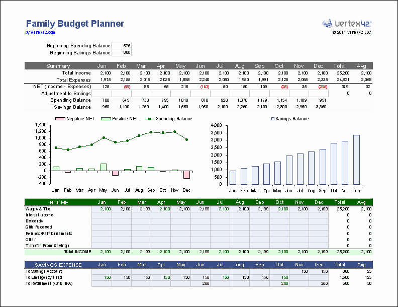 Microsoft Excel Budget Template Awesome Free Microsoft Excel Bud Templates for Business and