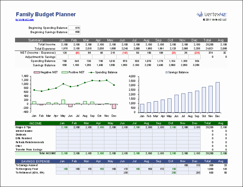 Microsoft Excel Budget Template Awesome Free Microsoft Excel Bud Templates for Business and
