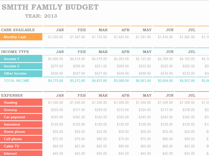 Microsoft Excel Budget Template Awesome Search Results for Bud S Family Bud Templates