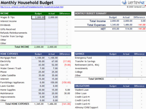 Microsoft Excel Budget Template Beautiful New Blog Templates Hongkiat Useful Microsoft